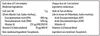 Carlson Cod Liver Oil (250ml) - Lifestyle Markets