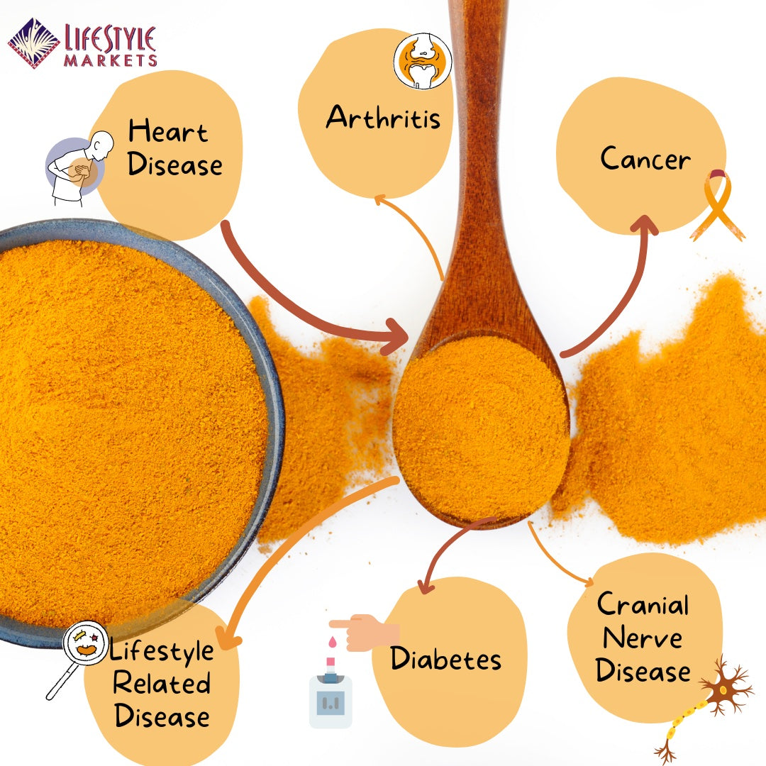 THE DIFFERENCE BETWEEN CURCUMIN & THERACURMIN